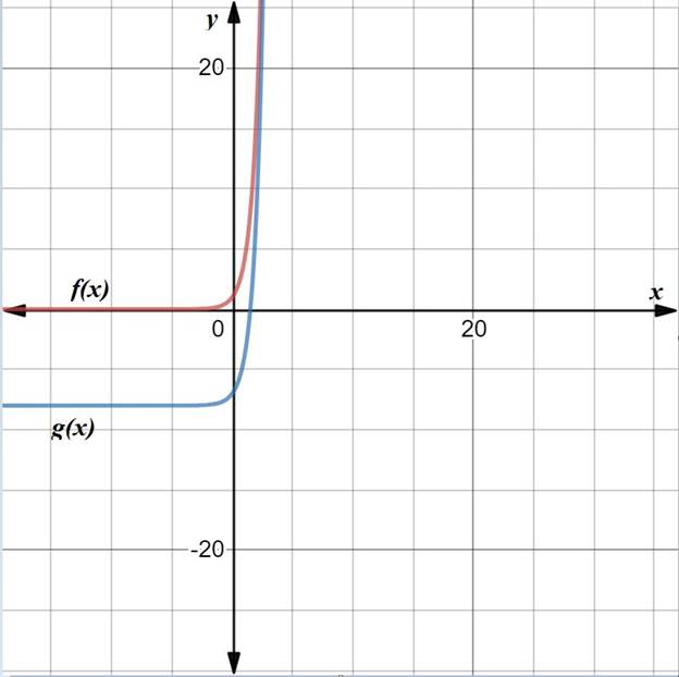 BIG IDEAS MATH Algebra 2: Common Core Student Edition 2015, Chapter 6.4, Problem 8E 