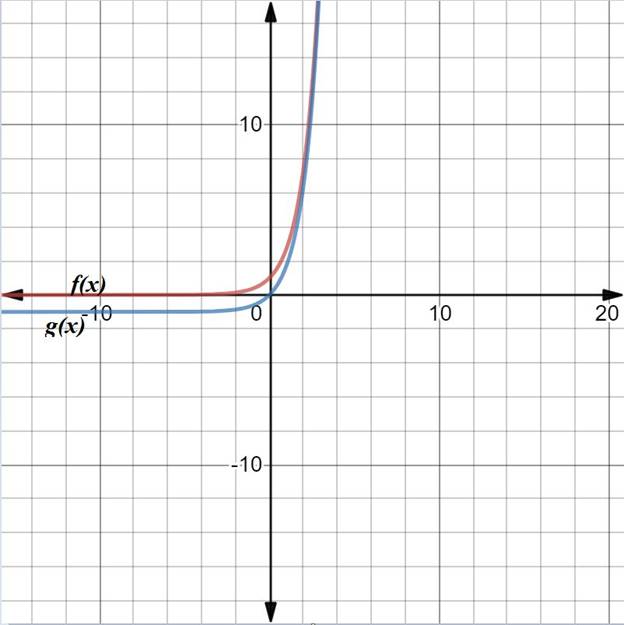 BIG IDEAS MATH Algebra 2: Common Core Student Edition 2015, Chapter 6.4, Problem 9E 