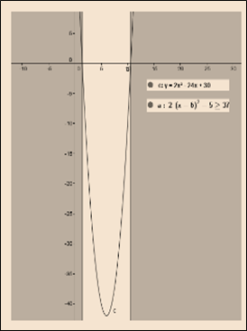 BIG IDEAS MATH Algebra 2: Common Core Student Edition 2015, Chapter 6.5, Problem 54E 