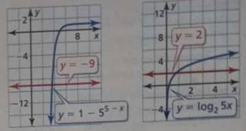 BIG IDEAS MATH Algebra 2: Common Core Student Edition 2015, Chapter 6.6, Problem 45E , additional homework tip  1