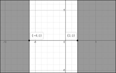 BIG IDEAS MATH Algebra 2: Common Core Student Edition 2015, Chapter 6.6, Problem 66E 