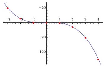 BIG IDEAS MATH Algebra 2: Common Core Student Edition 2015, Chapter 6.6, Problem 79E 