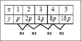 BIG IDEAS MATH Algebra 2: Common Core Student Edition 2015, Chapter 6.7, Problem 38E 