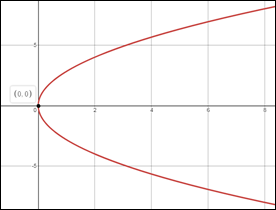 BIG IDEAS MATH Algebra 2: Common Core Student Edition 2015, Chapter 6.7, Problem 44E 