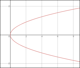 BIG IDEAS MATH Algebra 2: Common Core Student Edition 2015, Chapter 6.7, Problem 47E 