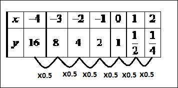 BIG IDEAS MATH Algebra 2: Common Core Student Edition 2015, Chapter 6.7, Problem 4E 