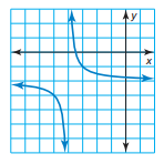 BIG IDEAS MATH Algebra 2: Common Core Student Edition 2015, Chapter 7, Problem 4CT 