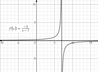 BIG IDEAS MATH Algebra 2: Common Core Student Edition 2015, Chapter 7.2, Problem 16E 