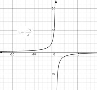 BIG IDEAS MATH Algebra 2: Common Core Student Edition 2015, Chapter 7.2, Problem 19E , additional homework tip  1