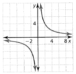 BIG IDEAS MATH Algebra 2: Common Core Student Edition 2015, Chapter 7.2, Problem 19E , additional homework tip  2