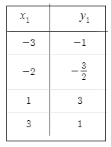 BIG IDEAS MATH Algebra 2: Common Core Student Edition 2015, Chapter 7.2, Problem 3E , additional homework tip  2