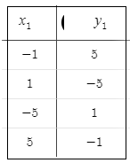 BIG IDEAS MATH Algebra 2: Common Core Student Edition 2015, Chapter 7.2, Problem 5E , additional homework tip  2