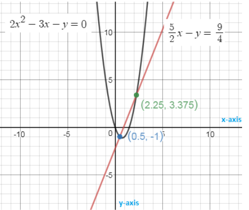 BIG IDEAS MATH Algebra 2: Common Core Student Edition 2015, Chapter 7.4, Problem 59E 