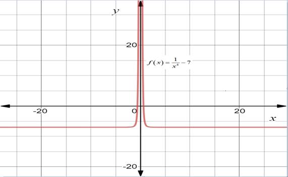 BIG IDEAS MATH Algebra 2: Common Core Student Edition 2015, Chapter 7.5, Problem 44E 