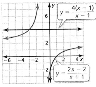 BIG IDEAS MATH Algebra 2: Common Core Student Edition 2015, Chapter 7.5, Problem 52E 