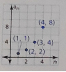 BIG IDEAS MATH Algebra 2: Common Core Student Edition 2015, Chapter 8, Problem 5CT 