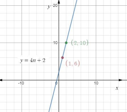 BIG IDEAS MATH Algebra 2: Common Core Student Edition 2015, Chapter 8.1, Problem 29E , additional homework tip  2