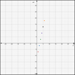 BIG IDEAS MATH Algebra 2: Common Core Student Edition 2015, Chapter 8.2, Problem 23E , additional homework tip  1