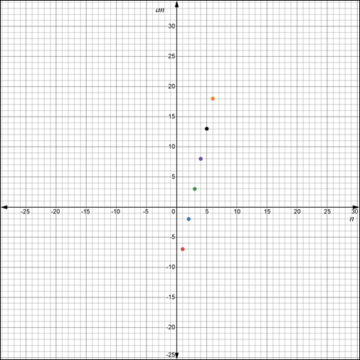 BIG IDEAS MATH Algebra 2: Common Core Student Edition 2015, Chapter 8.2, Problem 23E , additional homework tip  2