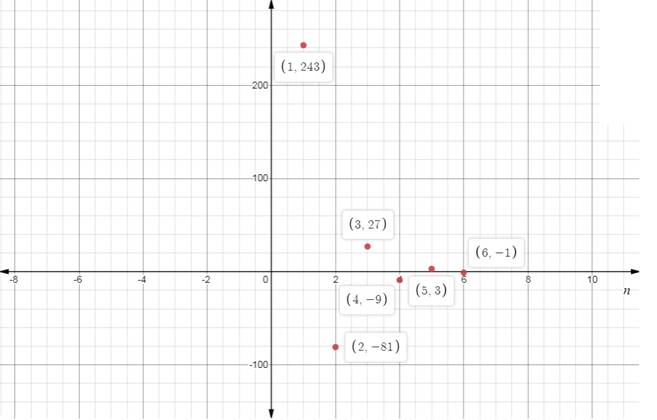 BIG IDEAS MATH Algebra 2: Common Core Student Edition 2015, Chapter 8.3, Problem 29E , additional homework tip  1