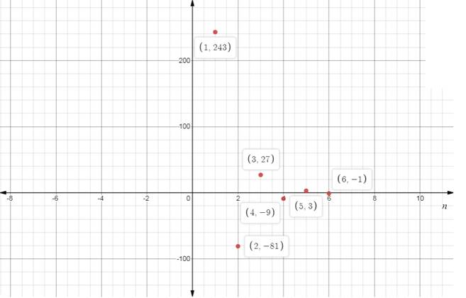 BIG IDEAS MATH Algebra 2: Common Core Student Edition 2015, Chapter 8.3, Problem 29E , additional homework tip  2