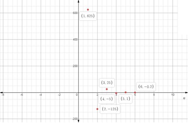BIG IDEAS MATH Algebra 2: Common Core Student Edition 2015, Chapter 8.3, Problem 30E , additional homework tip  1