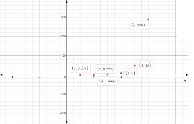 BIG IDEAS MATH Algebra 2: Common Core Student Edition 2015, Chapter 8.3, Problem 31E , additional homework tip  1