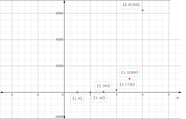 BIG IDEAS MATH Algebra 2: Common Core Student Edition 2015, Chapter 8.3, Problem 32E , additional homework tip  1