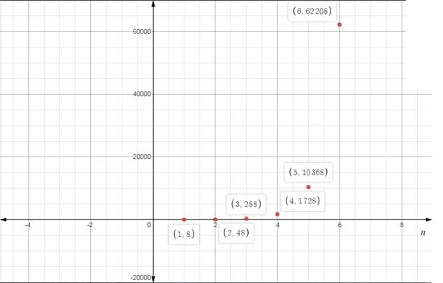 BIG IDEAS MATH Algebra 2: Common Core Student Edition 2015, Chapter 8.3, Problem 32E , additional homework tip  2