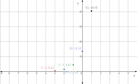 BIG IDEAS MATH Algebra 2: Common Core Student Edition 2015, Chapter 8.4, Problem 32E , additional homework tip  2