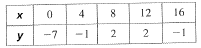 BIG IDEAS MATH Algebra 2: Common Core Student Edition 2015, Chapter 8.4, Problem 33E , additional homework tip  1