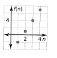 BIG IDEAS MATH Algebra 2: Common Core Student Edition 2015, Chapter 8.5, Problem 25E 