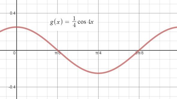 BIG IDEAS MATH Algebra 2: Common Core Student Edition 2015, Chapter 9, Problem 18CR 