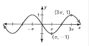 BIG IDEAS MATH Algebra 2: Common Core Student Edition 2015, Chapter 9, Problem 29CR 