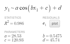 BIG IDEAS MATH Algebra 2: Common Core Student Edition 2015, Chapter 9, Problem 3CA , additional homework tip  2