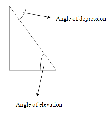 BIG IDEAS MATH Algebra 2: Common Core Student Edition 2015, Chapter 9.1, Problem 2E 