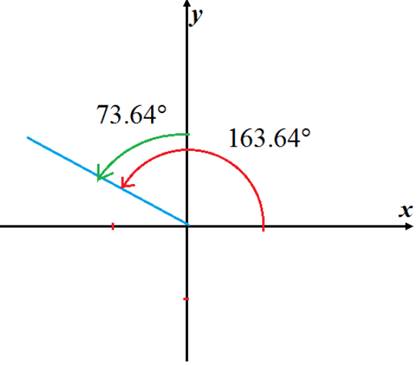 BIG IDEAS MATH Algebra 2: Common Core Student Edition 2015, Chapter 9.2, Problem 35E 