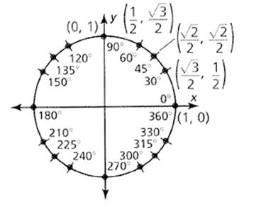 BIG IDEAS MATH Algebra 2: Common Core Student Edition 2015, Chapter 9.3, Problem 41E , additional homework tip  1