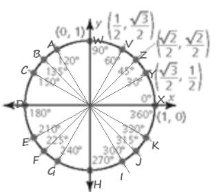 BIG IDEAS MATH Algebra 2: Common Core Student Edition 2015, Chapter 9.3, Problem 41E , additional homework tip  2