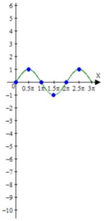 BIG IDEAS MATH Algebra 2: Common Core Student Edition 2015, Chapter 9.4, Problem 27E 