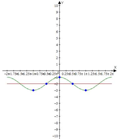 BIG IDEAS MATH Algebra 2: Common Core Student Edition 2015, Chapter 9.4, Problem 46E 