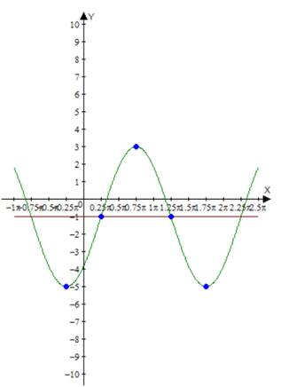 BIG IDEAS MATH Algebra 2: Common Core Student Edition 2015, Chapter 9.4, Problem 47E 