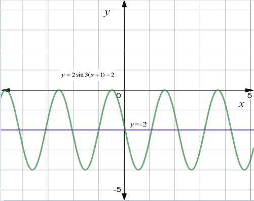 BIG IDEAS MATH Algebra 2: Common Core Student Edition 2015, Chapter 9.4, Problem 4E 