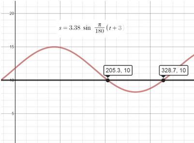 BIG IDEAS MATH Algebra 2: Common Core Student Edition 2015, Chapter 9.4, Problem 57E 