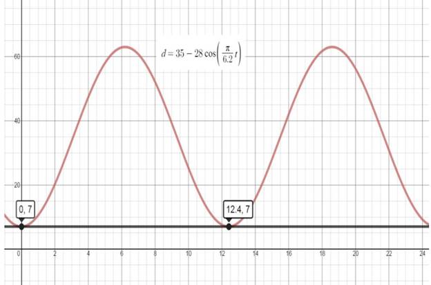 BIG IDEAS MATH Algebra 2: Common Core Student Edition 2015, Chapter 9.4, Problem 58E 