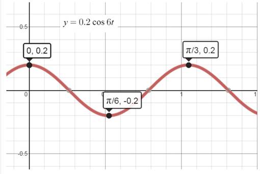 BIG IDEAS MATH Algebra 2: Common Core Student Edition 2015, Chapter 9.4, Problem 68E , additional homework tip  1