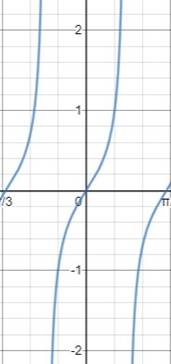 BIG IDEAS MATH Algebra 2: Common Core Student Edition 2015, Chapter 9.5, Problem 11E 