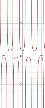 BIG IDEAS MATH Algebra 2: Common Core Student Edition 2015, Chapter 9.5, Problem 21E 