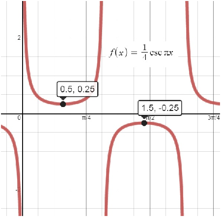 BIG IDEAS MATH Algebra 2: Common Core Student Edition 2015, Chapter 9.5, Problem 41E , additional homework tip  1