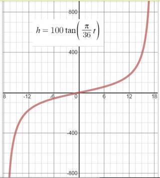 BIG IDEAS MATH Algebra 2: Common Core Student Edition 2015, Chapter 9.5, Problem 44E 